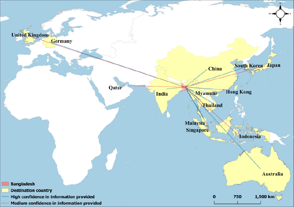 Bangladesh to other country, tiger product exports